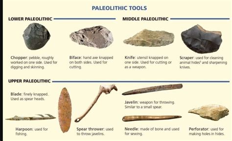 Paleolithic Age in India: Phases, Characteristic Tools (Hand Axes ...