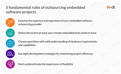 Image result for Embedded Software Development