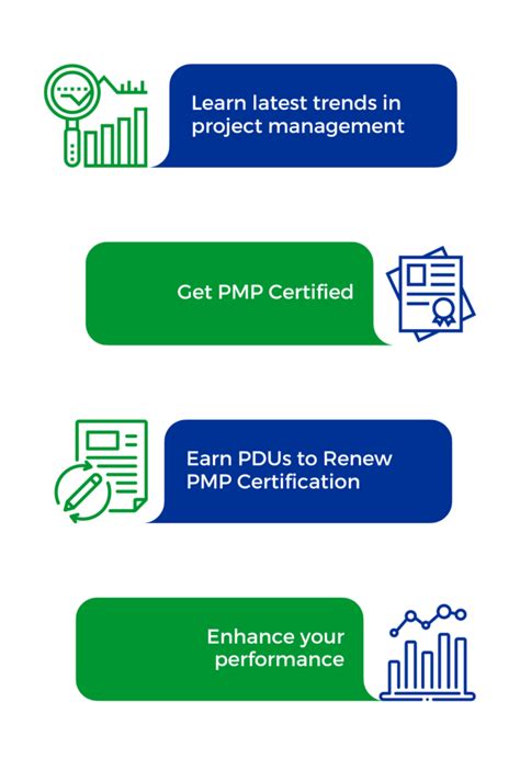Project Management Webinar 的图像结果