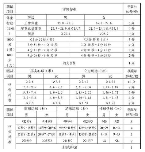 2023淄博中考体育满分多少分及评分标准考试项目规定 _大风车考试网