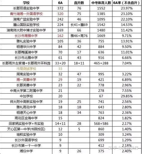 芜湖市初中排名一览表 - 毕业证样本网