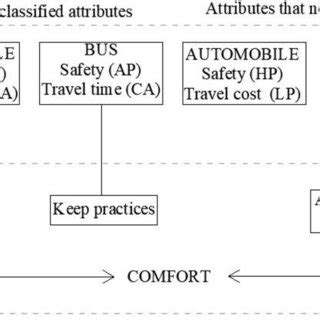 Image result for Bus Classification