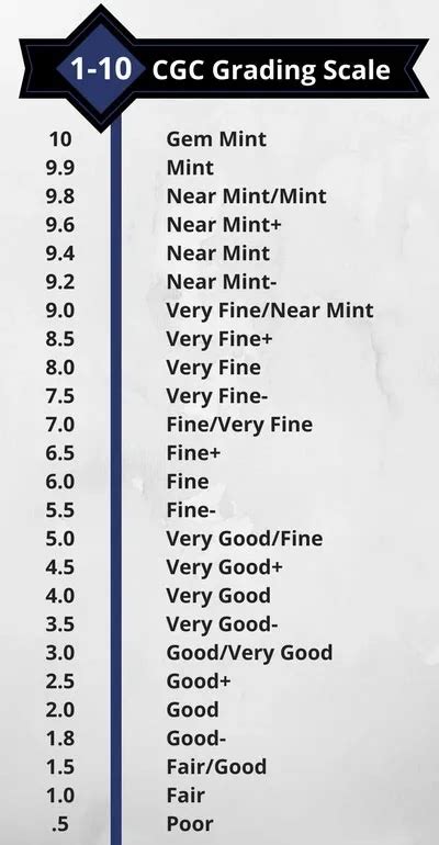 Image result for Comic Book Grading Chart