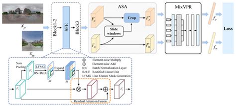 Visual Geo-Localization Based on Spatial Structure Feature Enhancement ...