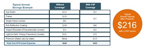 Image result for Vision Insurance Plans