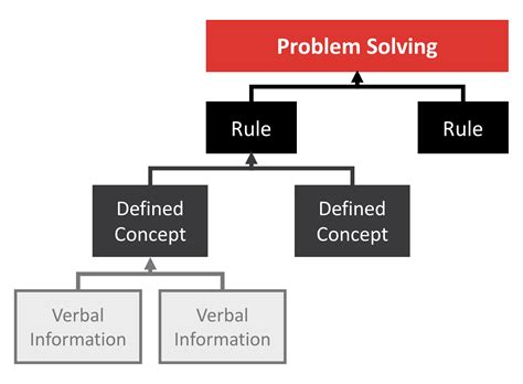 Image result for Design Process and Task Analysis