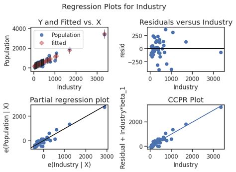 Python Advanced Data Manipulation 的图像结果