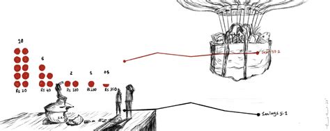 Inflation Reached a 15-Month High. Here's What That Looks Like. - The Wire