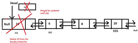 Image result for Paytm Java Interview Questions