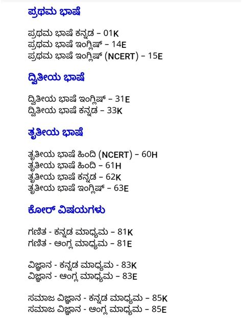Model Question Papers of 2021- 22 SSLC Examination | JNANALOKA