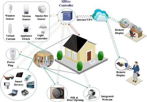 Image result for It Data Network Explain