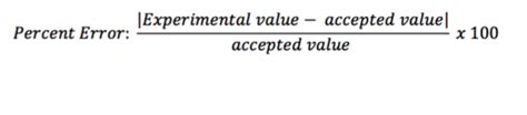 Image result for Percentage Error Questions