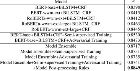 Local Development Base 的图像结果