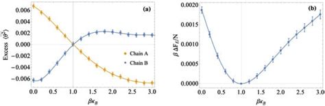 Predicting the Flory-Huggins χ Parameter for Polymers with Stiffness ...