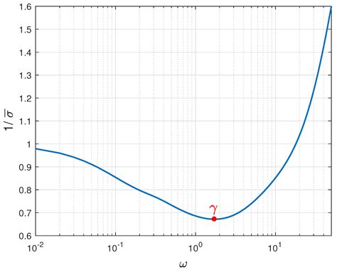 Applying the Integral Controllability Property in a Multi-Loop Control ...