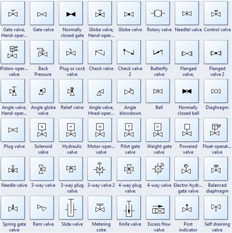 Process Flow Tags 的图像结果