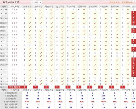 22年226期福彩3d彩经十大专家杀和尾_天齐网