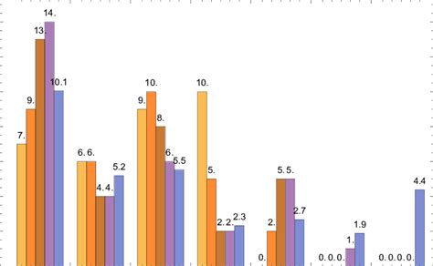 Rank Histogram 的图像结果