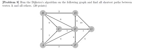 Image result for Dijkstra Algorithm Problem