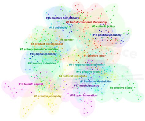 Sustainability | Special Issue : The Creative and Cultural Industries ...