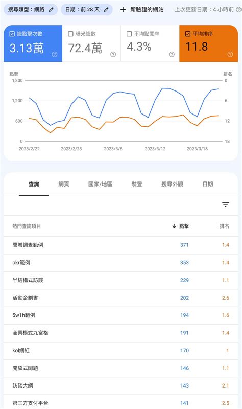 2023年最有效的白帽SEO優化排名方法，讓你在Google上排名到第一頁 | WpHubs最新SEO排名及網路行銷賺錢方法