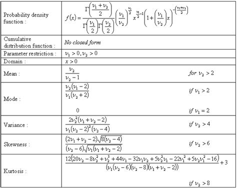 Image result for F Distribution VST Distribution