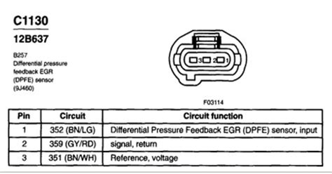 Image result for Code P0406 Ford