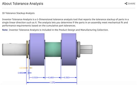 Tolerance analysis Software 的图像结果