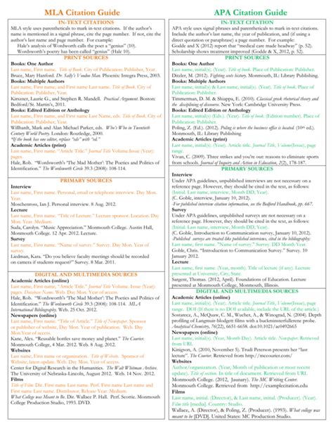 Image result for Reference Writing Style