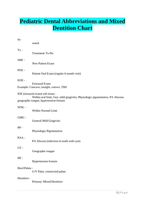 Pediatric Dental Abbreviations & Mixed Dentition Chart: A Guide for ...