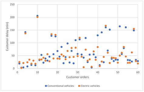 Dynamic Inventory Routing and Pricing Problem with a Mixed Fleet of ...