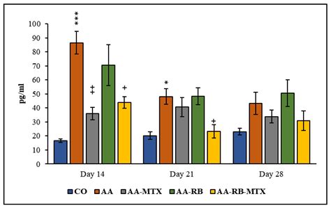 Bioflavonoid Robinin from Astragalus falcatus Lam. Mildly Improves the ...