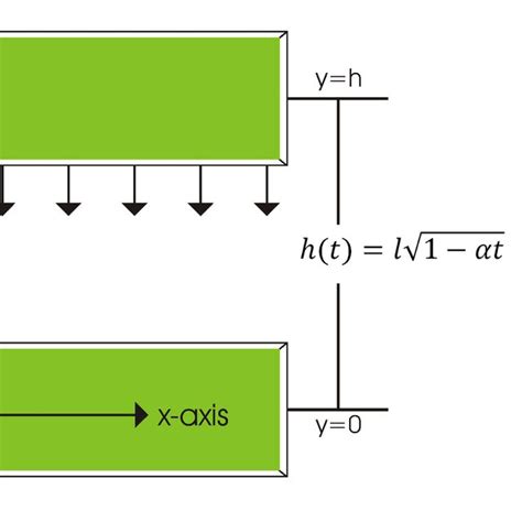 Image result for Geometry Coordinate Application Problem Solve
