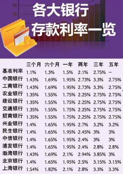 历年银行存款利息-中国人民银行历年活期存款利率表