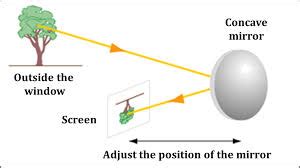 Class 7 Science - Light - Worksheet #3 | Olympiad tester