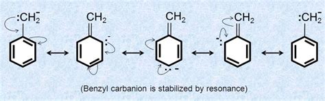 Carbocation and Carbanions - Chemistry for JEE Main and Advanced PDF ...