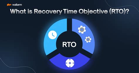 Image result for System Recovery Time Objective