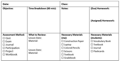 Image result for Visual Structure of a Module and a Lesson Plan