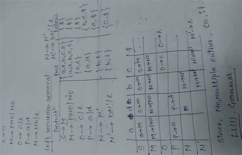 Compiler Design: Draw the LL(1) parsing table of the given grammar