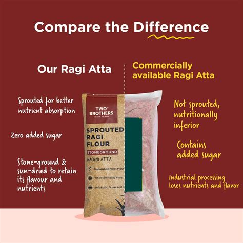 Sprouted Ragi Flour - Nachni Satva 500g