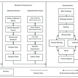 Systematic Approach Examples 的图像结果