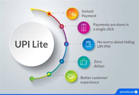 UPI Lite - Small Value Transactions up to Rs. 200 Now Made Convenient
