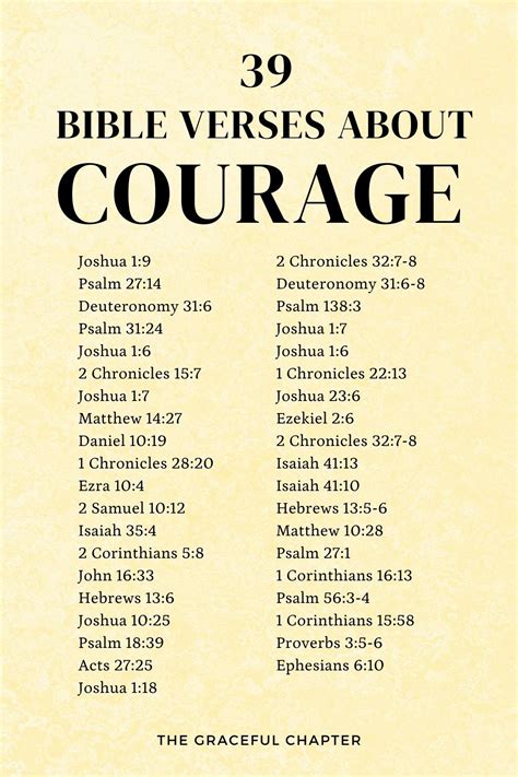 25 bible verses about hope and strength – Artofit