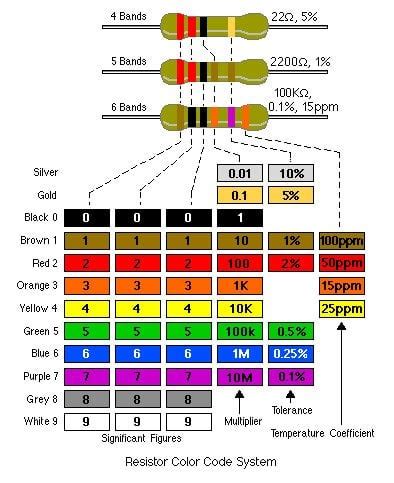 Resistors in Computer Science 的图像结果