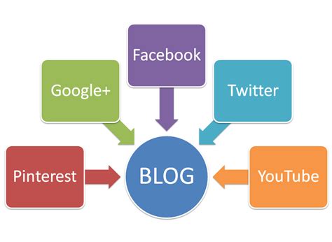 Top 15 Social Media Marketing Trends in India 2014