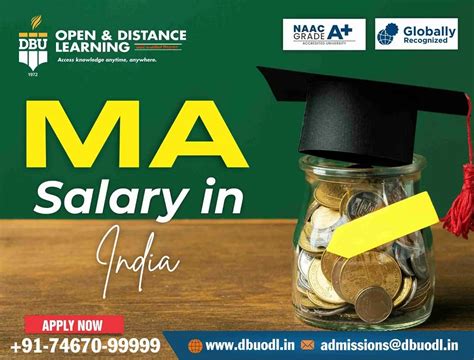 MA Salary in India: Jobs & Career Options - A Simple Guide