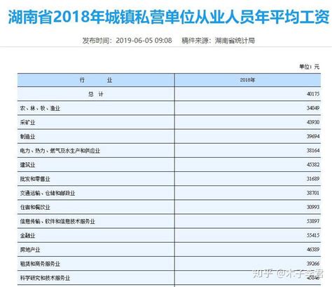 2023年廊坊失业金多少钱一个月,可以领取多少个月_大风车考试网