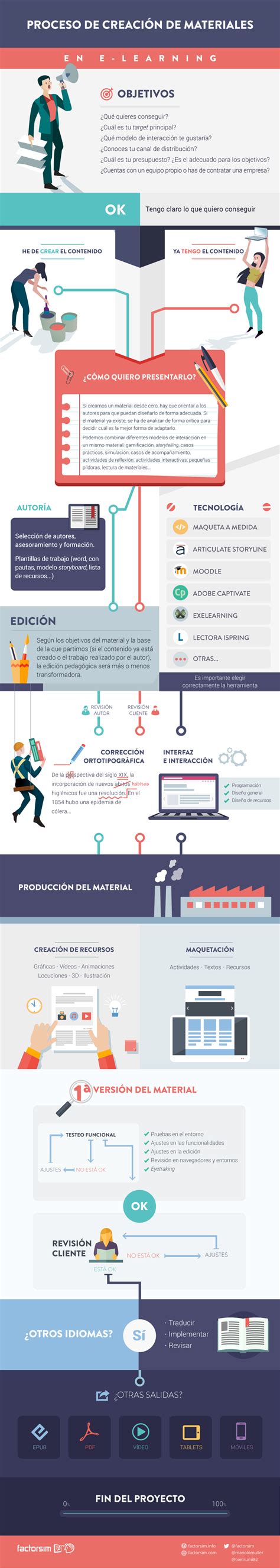 Image result for Define MicroLearning