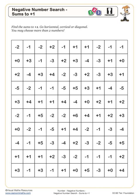 Image result for Negative Numbers Worksheet KS3