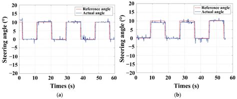 A Distributed Collaborative Navigation Strategy Based on Adaptive ...